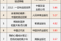 這些少兒圖書(shū)教輔材料不合格，快看看家中有沒(méi)有縮略圖