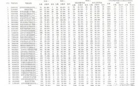 2023年4月份漢中最新駕培機構考試質量排名出爐！縮略圖