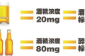 酒駕新標準來了！這些水果開車前別吃→縮略圖