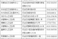 漢臺區(qū)2024年秋季新生入學結核病篩查公告縮略圖